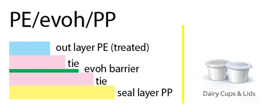 PE EVOH PP